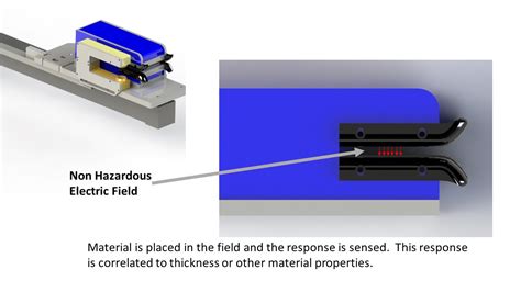 non contact thickness sensors